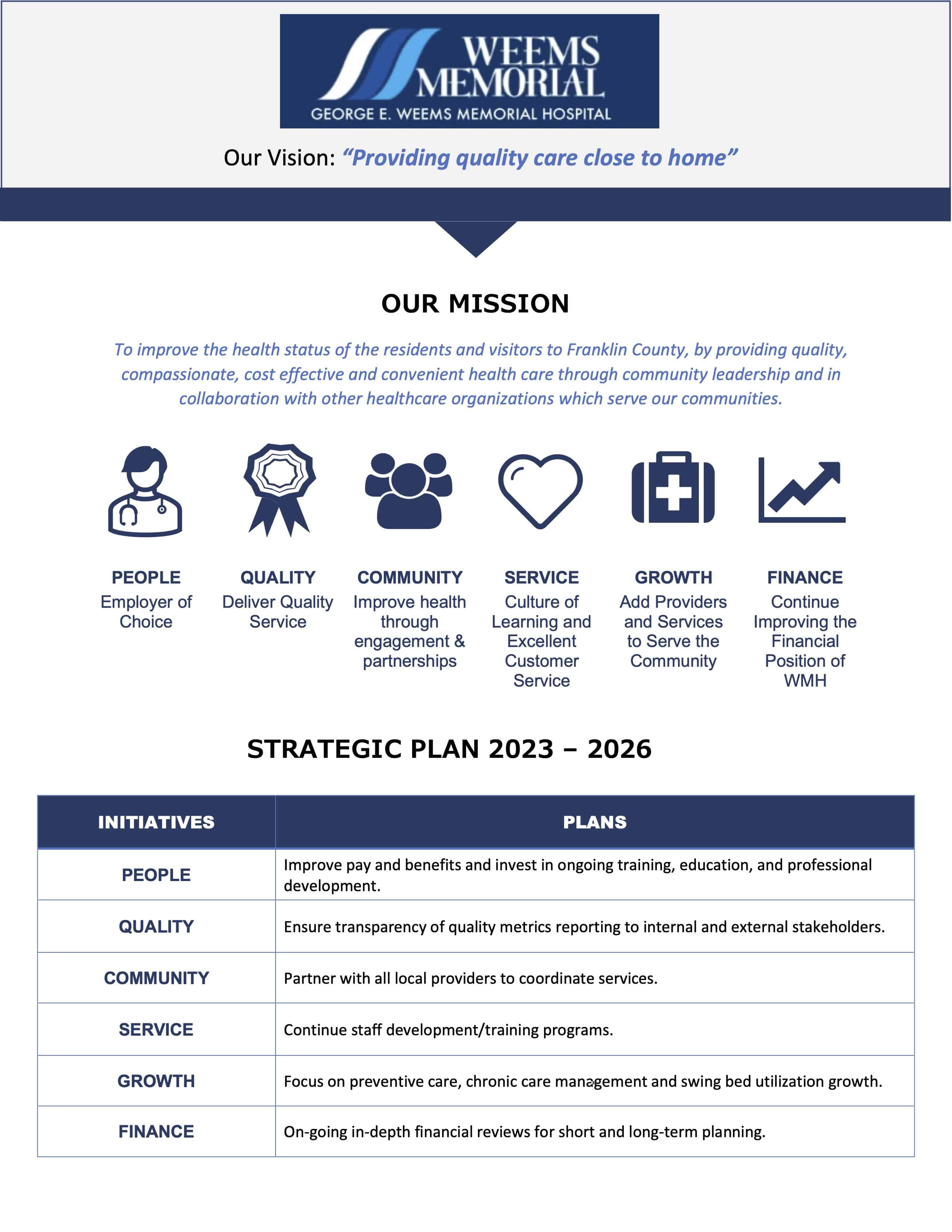 WMH-StrategicPlan WMH-StrategicPlan